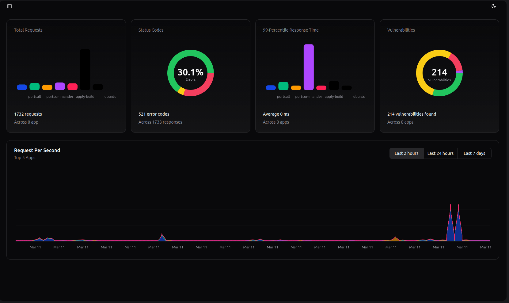 Metrics dashboard screenshot